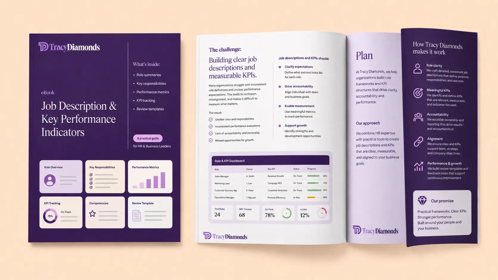 Job Description & Key Performance Indicators _ Standard