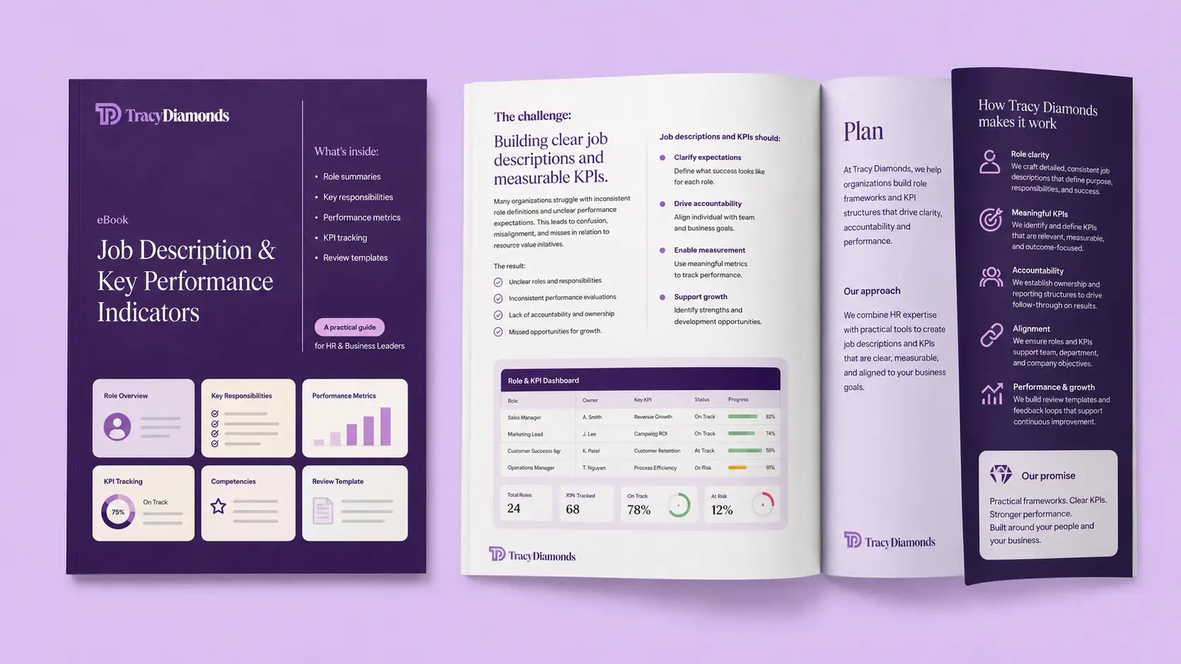 Job Description & Key Performance Indicators _ most popular