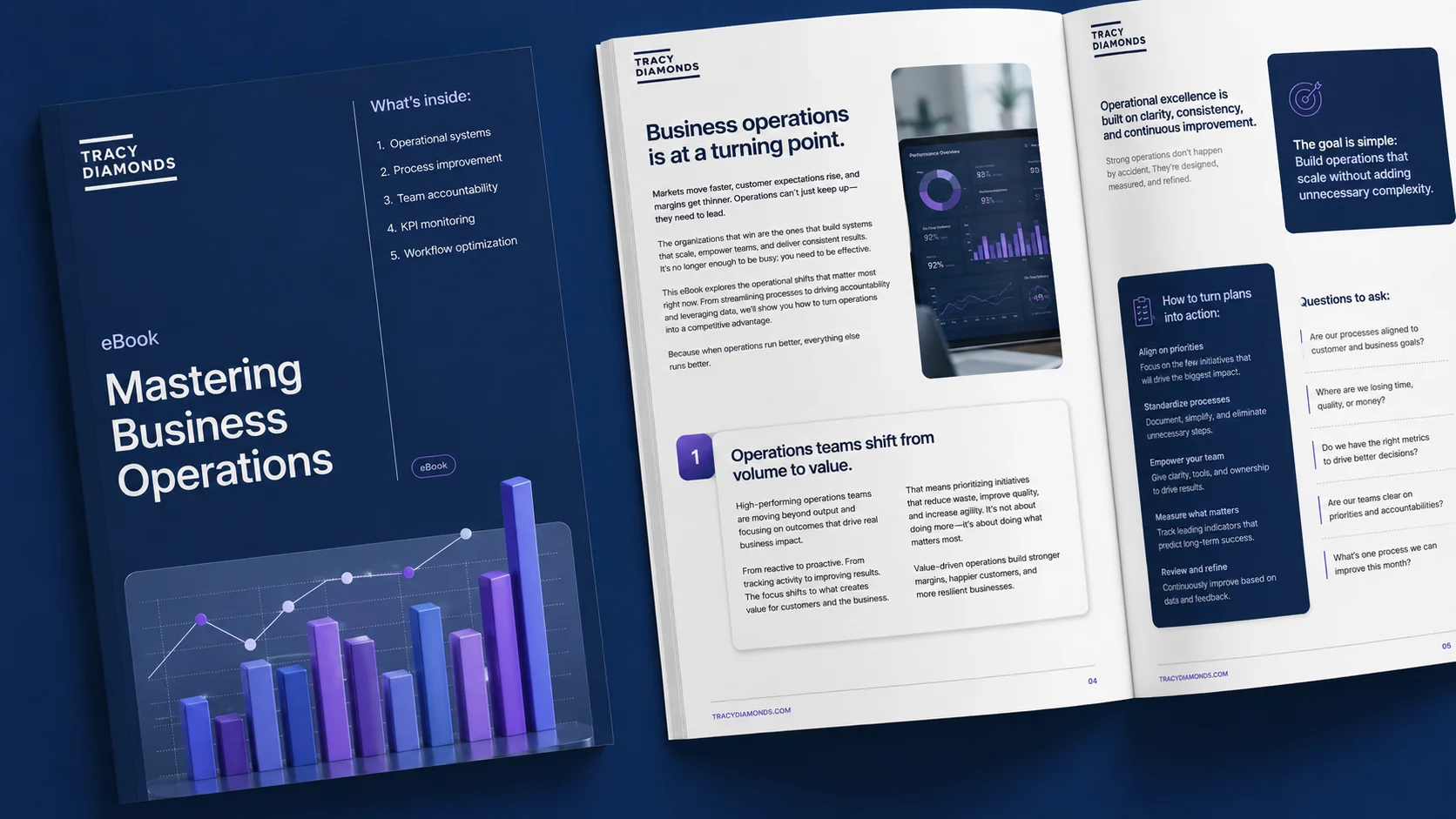 Mastering Business Operations