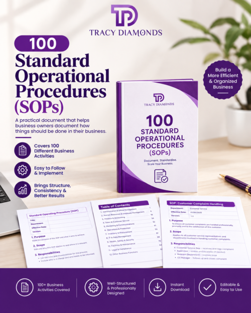 100 SOPs 100 Standard Operational Procedures (SOPs)